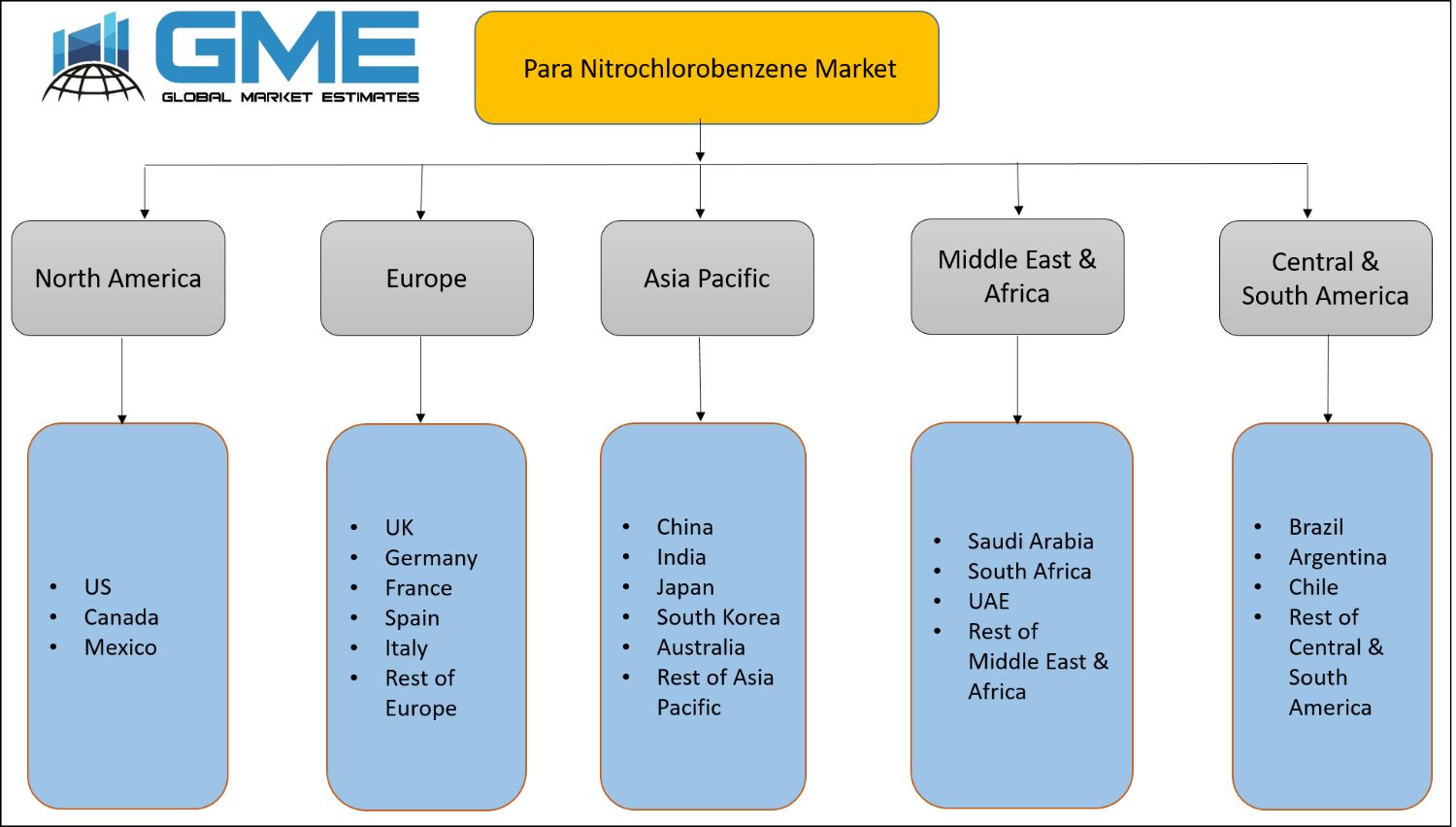 Para Nitrochlorobenzene Market - Regional Analysis